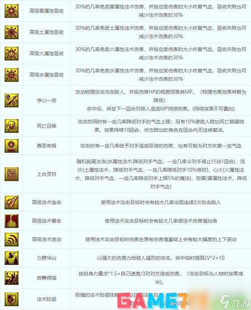 召唤兽技能(召唤兽技能顺序)-第1张图片-文史 召唤兽技能(召唤兽技能顺序)-第1张图片-文史