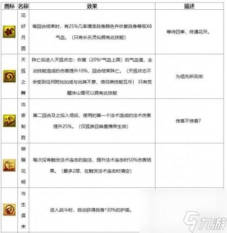 召唤兽技能(召唤兽技能顺序)-第2张图片-文史 召唤兽技能(召唤兽技能顺序)-第2张图片-文史
