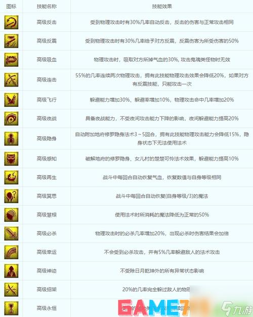 召唤兽技能(召唤兽技能顺序)-第5张图片-文史 召唤兽技能(召唤兽技能顺序)-第5张图片-文史
