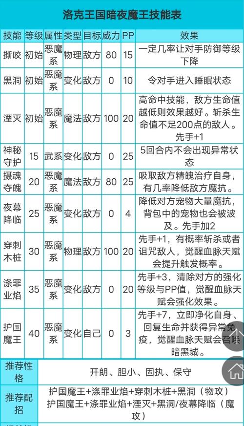 洛克王国锦绣蝶后怎么获得(洛克王国锦衣唤春活动)-第7张图片-文史 洛克王国锦绣蝶后怎么获得(洛克王国锦衣唤春活动)-第7张图片-文史