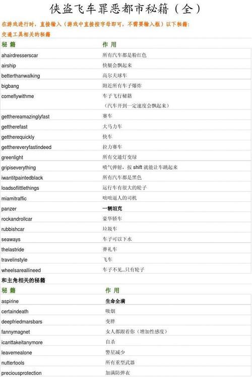 侠盗猎车手罪恶都市怎么无敌(侠盗猎车手罪恶都市无敌版,无限金币版)-第3张图片-文史 侠盗猎车手罪恶都市怎么无敌(侠盗猎车手罪恶都市无敌版,无限金币版)-第3张图片-文史