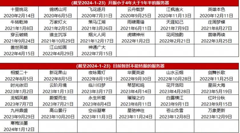 大话西游2点卡怎么算（大话2点卡一小时多少钱）-第7张图片-文史