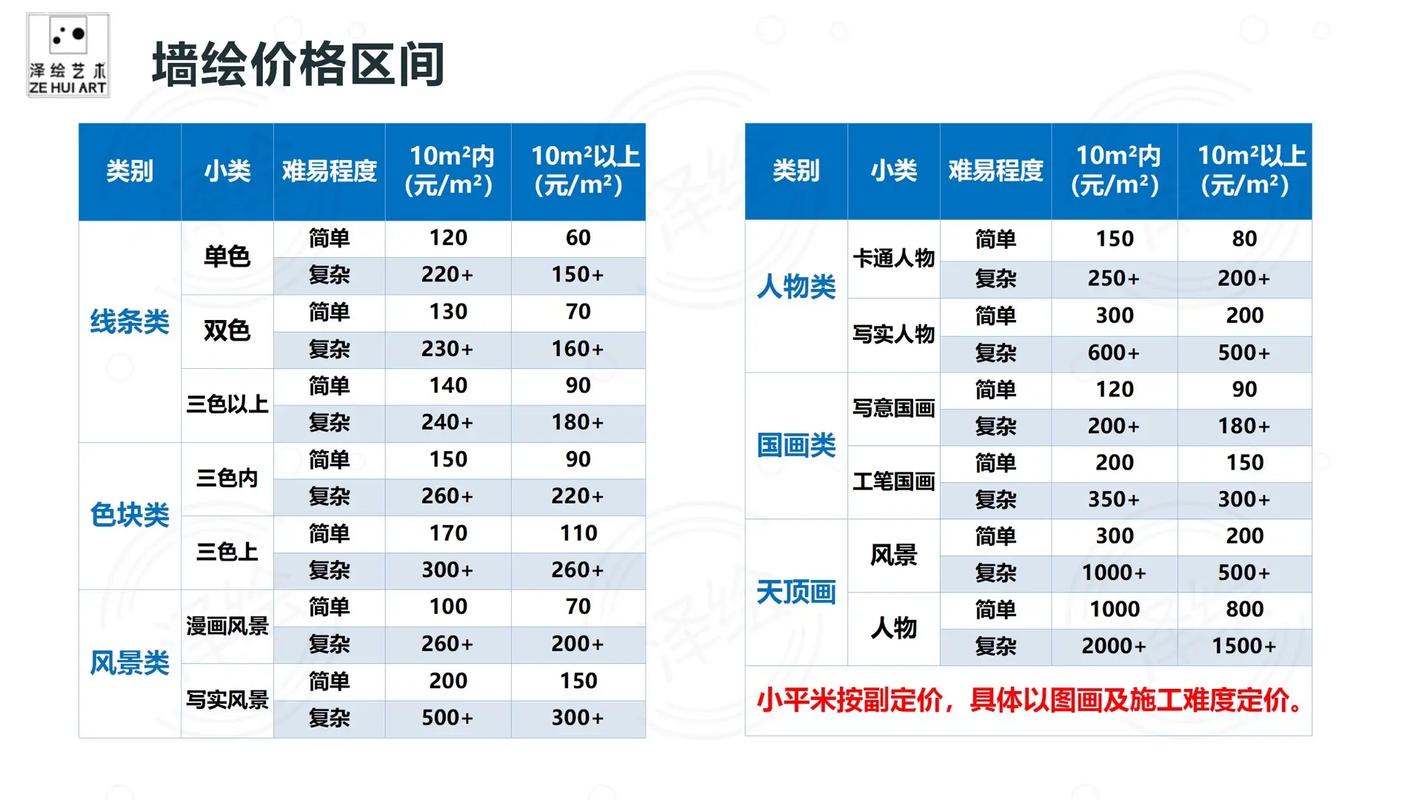 墙体涂鸦多少钱一平(墙体涂鸦多少钱一平方合适)-第1张图片-文史 墙体涂鸦多少钱一平(墙体涂鸦多少钱一平方合适)-第1张图片-文史