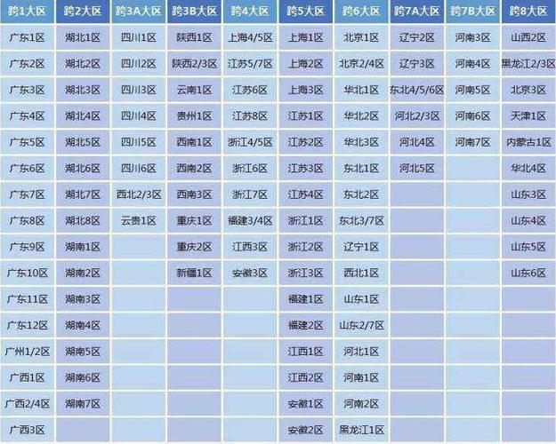 dnf哪个跨区人比较多(dnf跨区那个人比较多)-第5张图片-文史 dnf哪个跨区人比较多(dnf跨区那个人比较多)-第5张图片-文史
