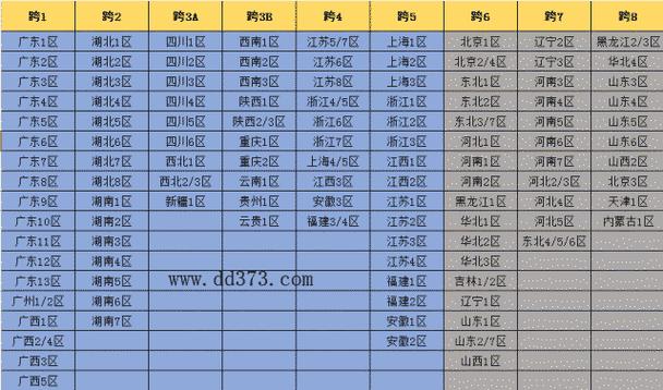 dnf哪个跨区人比较多(dnf跨区那个人比较多)-第6张图片-文史 dnf哪个跨区人比较多(dnf跨区那个人比较多)-第6张图片-文史