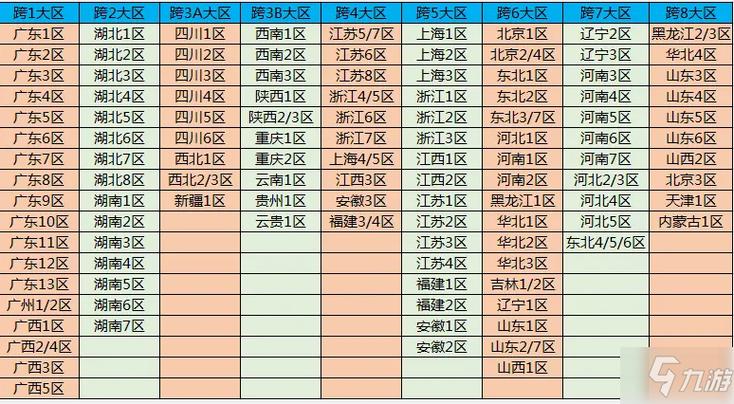 dnf哪个跨区人比较多(dnf跨区那个人比较多)-第7张图片-文史 dnf哪个跨区人比较多(dnf跨区那个人比较多)-第7张图片-文史