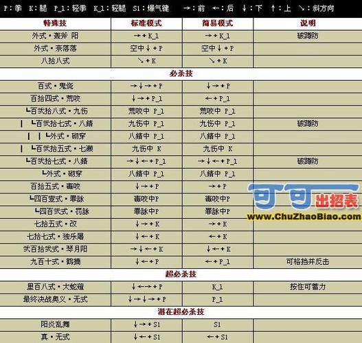 拳皇14技能出招表草(拳皇14技能连招)-第2张图片-文史 拳皇14技能出招表草(拳皇14技能连招)-第2张图片-文史