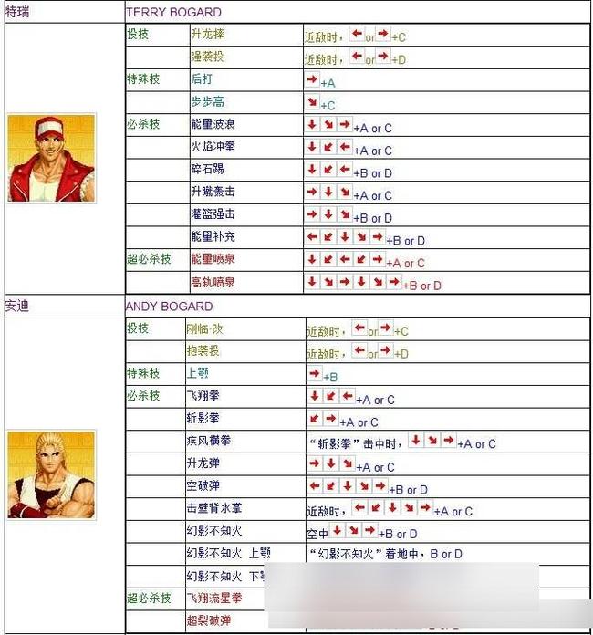 拳皇14技能出招表草(拳皇14技能连招)-第6张图片-文史 拳皇14技能出招表草(拳皇14技能连招)-第6张图片-文史