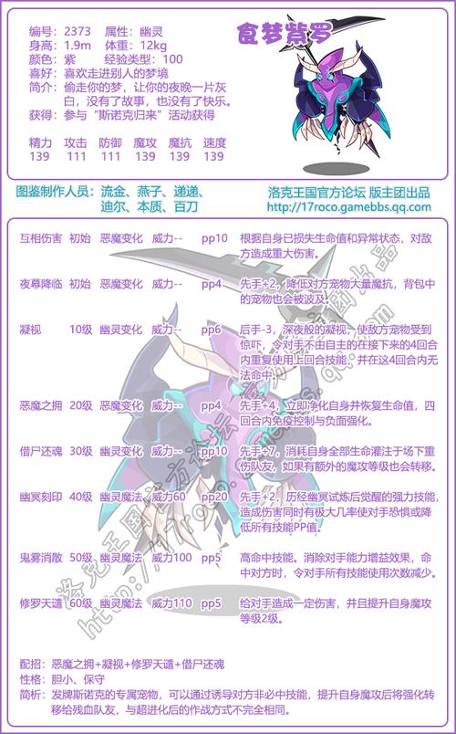 洛克王国食梦紫罗技能表,洛克王国食梦者-第1张图片-文史 洛克王国食梦紫罗技能表,洛克王国食梦者-第1张图片-文史