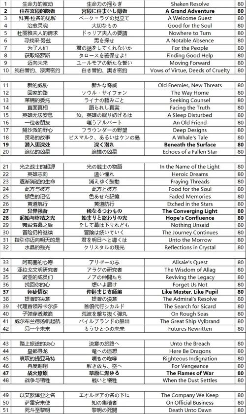 最终幻想零式怎么玩(最终幻想零式操作说明)-第1张图片-文史 最终幻想零式怎么玩(最终幻想零式操作说明)-第1张图片-文史