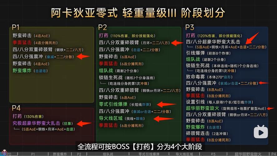 最终幻想零式怎么玩(最终幻想零式操作说明)-第6张图片-文史 最终幻想零式怎么玩(最终幻想零式操作说明)-第6张图片-文史