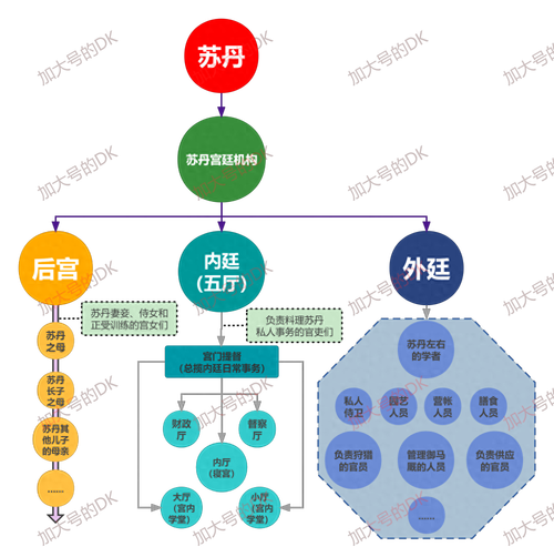 奥斯曼帝国是一个什么的军事封建帝国,奥斯曼帝国是封建国家吗?-第6张图片-文史 奥斯曼帝国是一个什么的军事封建帝国,奥斯曼帝国是封建国家吗?-第6张图片-文史