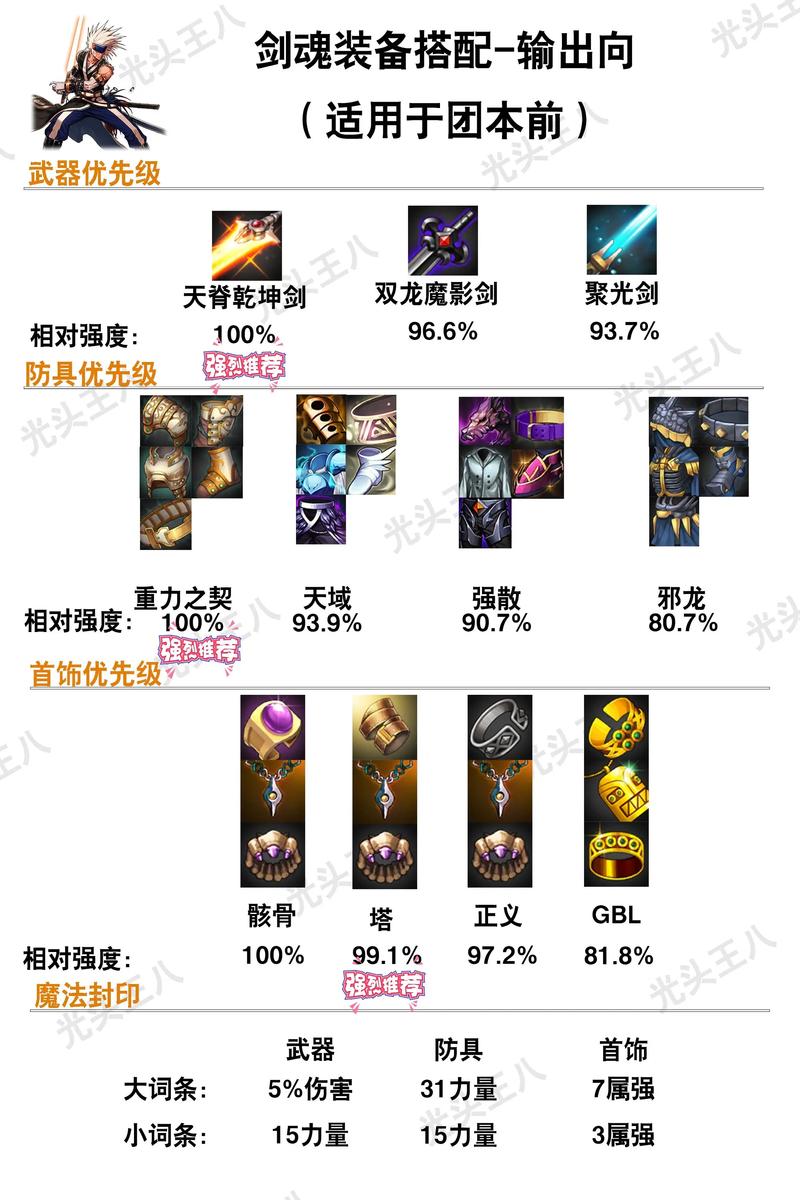 dnf女剑豪技能,dnf女剑豪技能搭配摆放-第2张图片-文史 dnf女剑豪技能,dnf女剑豪技能搭配摆放-第2张图片-文史