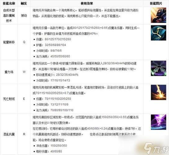 lol维克托技能(lol维克托技能是否可以破盾)-第4张图片-文史 lol维克托技能(lol维克托技能是否可以破盾)-第4张图片-文史