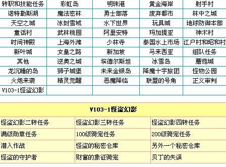 冒险岛想熟悉游戏就做任务吗(冒险岛想熟悉游戏就做任务吗知乎)-第1张图片-文史 冒险岛想熟悉游戏就做任务吗(冒险岛想熟悉游戏就做任务吗知乎)-第1张图片-文史