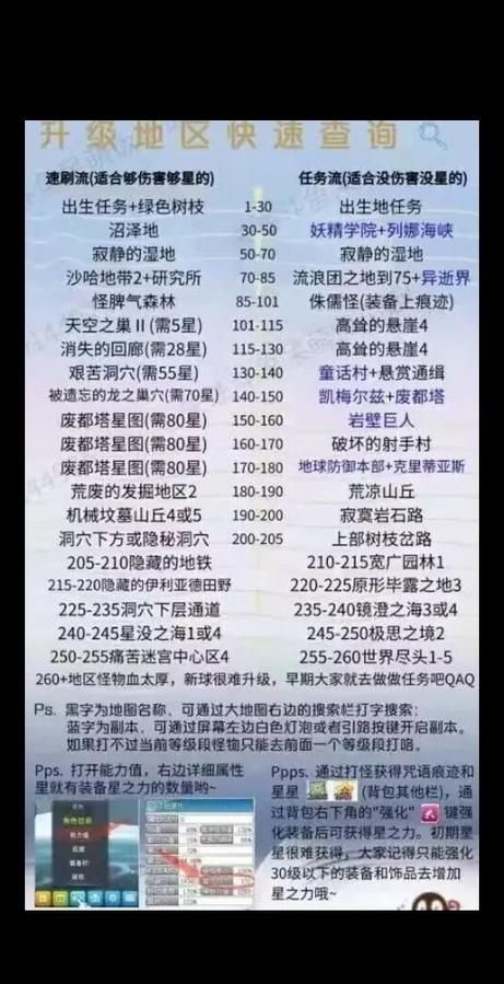 冒险岛想熟悉游戏就做任务吗(冒险岛想熟悉游戏就做任务吗知乎)-第5张图片-文史 冒险岛想熟悉游戏就做任务吗(冒险岛想熟悉游戏就做任务吗知乎)-第5张图片-文史