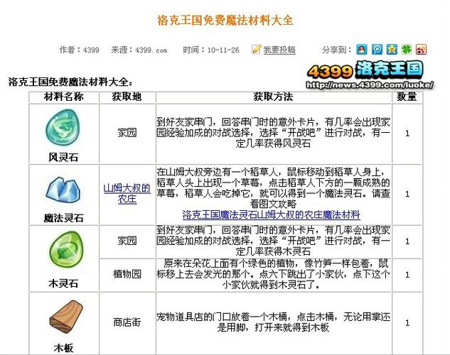 洛克王国贝瑟在哪里,洛克王国贝博-第6张图片-文史 洛克王国贝瑟在哪里,洛克王国贝博-第6张图片-文史