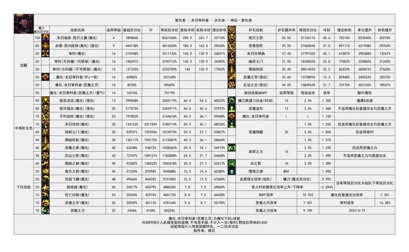 dnf复仇者输出有什么技巧,dnf复仇者怎么样2021-第1张图片-文史 dnf复仇者输出有什么技巧,dnf复仇者怎么样2021-第1张图片-文史