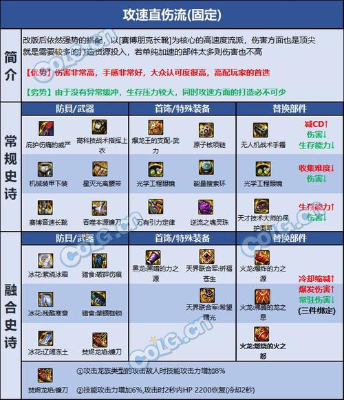 dnf复仇者输出有什么技巧,dnf复仇者怎么样2021-第2张图片-文史 dnf复仇者输出有什么技巧,dnf复仇者怎么样2021-第2张图片-文史