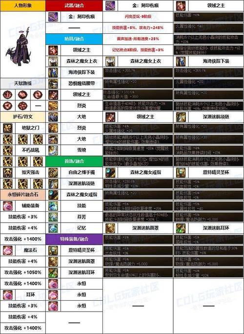 dnf复仇者输出有什么技巧,dnf复仇者怎么样2021-第5张图片-文史 dnf复仇者输出有什么技巧,dnf复仇者怎么样2021-第5张图片-文史