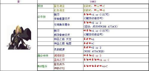 拳皇伊格尼斯全部技能教程(拳皇伊格尼斯所有技能)-第4张图片-文史 拳皇伊格尼斯全部技能教程(拳皇伊格尼斯所有技能)-第4张图片-文史
