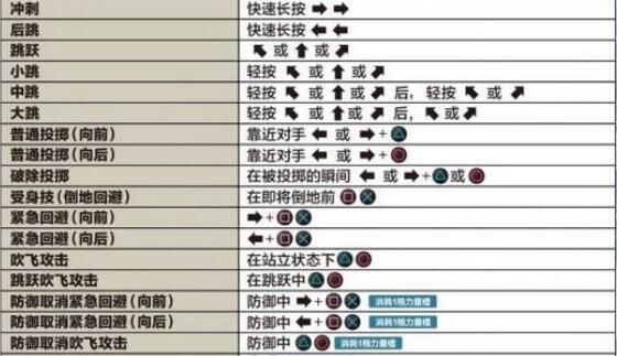 拳皇13和拳皇14哪个更好玩(拳皇13好玩还是14好玩)-第4张图片-文史 拳皇13和拳皇14哪个更好玩(拳皇13好玩还是14好玩)-第4张图片-文史