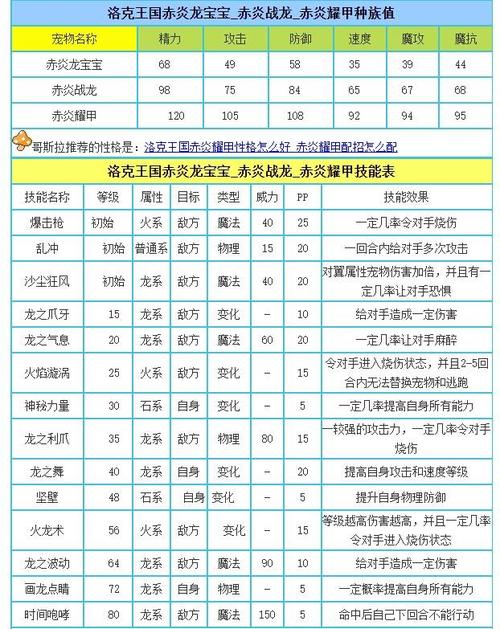 洛克王国赤炎耀甲在哪（洛克王国赤炎飞龙打法）-第5张图片-文史