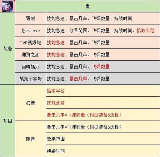 lol英雄大全及技能(lol英雄大全所有)-第6张图片-文史 lol英雄大全及技能(lol英雄大全所有)-第6张图片-文史