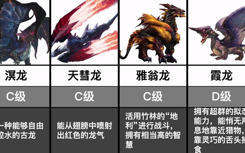 怪物猎人世界角龙弱什么,怪物猎人世界角龙弱点-第2张图片-文史 怪物猎人世界角龙弱什么,怪物猎人世界角龙弱点-第2张图片-文史