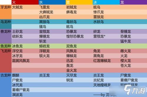 怪物猎人世界角龙弱什么,怪物猎人世界角龙弱点-第4张图片-文史 怪物猎人世界角龙弱什么,怪物猎人世界角龙弱点-第4张图片-文史
