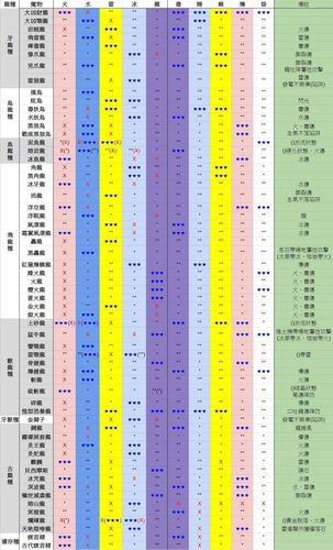 怪物猎人世界角龙弱什么,怪物猎人世界角龙弱点-第5张图片-文史 怪物猎人世界角龙弱什么,怪物猎人世界角龙弱点-第5张图片-文史