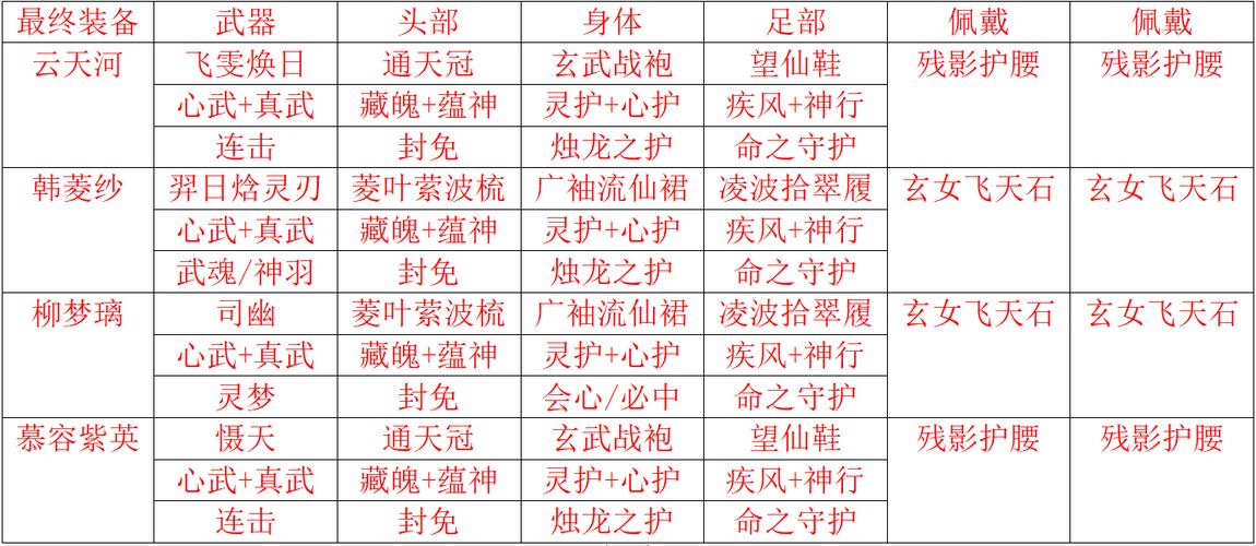 仙剑4迷宫技能(仙剑4迷宫真难)-第2张图片-文史 仙剑4迷宫技能(仙剑4迷宫真难)-第2张图片-文史