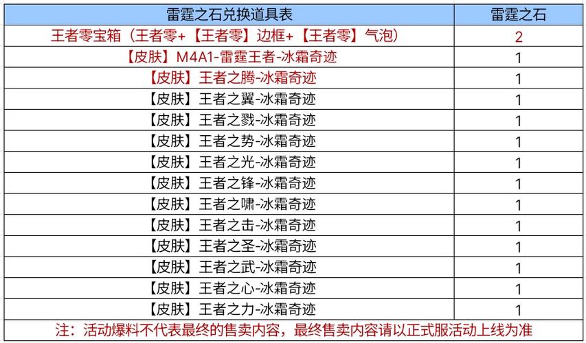 穿越火线王者轮回在哪里找,穿越火线里的王者轮回在哪里-第6张图片-文史 穿越火线王者轮回在哪里找,穿越火线里的王者轮回在哪里-第6张图片-文史