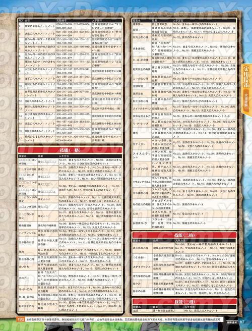 火影忍者3究极风暴怎么觉醒(火影忍者究极风暴3流程攻略)-第3张图片-文史 火影忍者3究极风暴怎么觉醒(火影忍者究极风暴3流程攻略)-第3张图片-文史