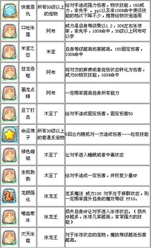 洛克王国冰晶晶怎么获得(洛克王国冰晶凤凰百度百科)-第3张图片-文史 洛克王国冰晶晶怎么获得(洛克王国冰晶凤凰百度百科)-第3张图片-文史