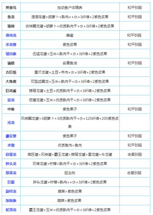 方舟生存进化怎么驯龙攻略,方舟 生存进化怎么驯龙-第4张图片-文史 方舟生存进化怎么驯龙攻略,方舟 生存进化怎么驯龙-第4张图片-文史