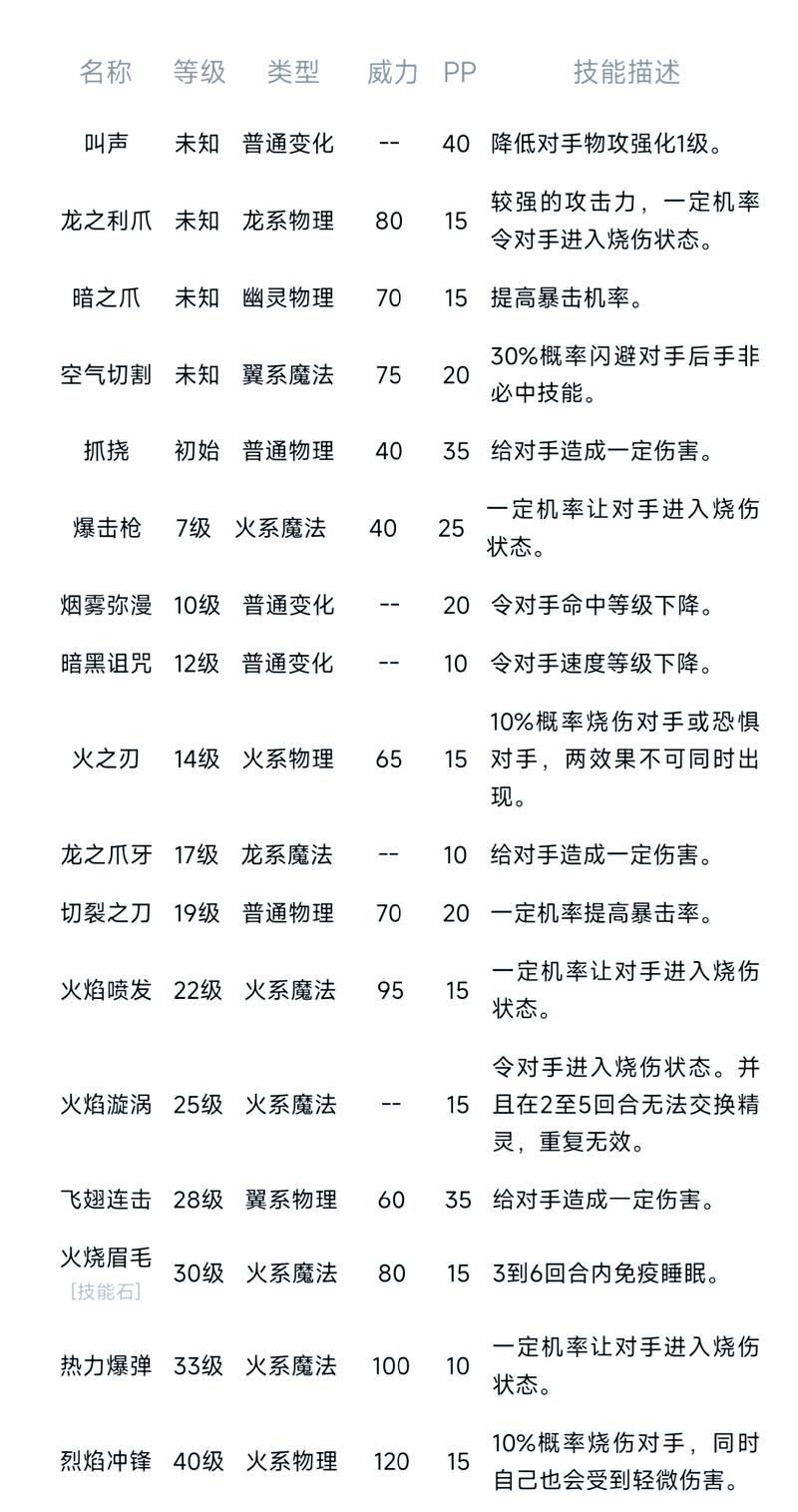 洛克王国烈火战神怎么变强,洛克王国烈火战神能力培养-第2张图片-文史 洛克王国烈火战神怎么变强,洛克王国烈火战神能力培养-第2张图片-文史