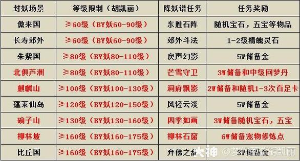 梦幻西游手游新区带抓鬼挣钱吗(梦幻西游手游捉鬼要多久)-第2张图片-文史 梦幻西游手游新区带抓鬼挣钱吗(梦幻西游手游捉鬼要多久)-第2张图片-文史
