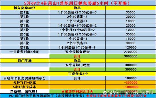 梦幻西游手游新区带抓鬼挣钱吗(梦幻西游手游捉鬼要多久)-第3张图片-文史 梦幻西游手游新区带抓鬼挣钱吗(梦幻西游手游捉鬼要多久)-第3张图片-文史