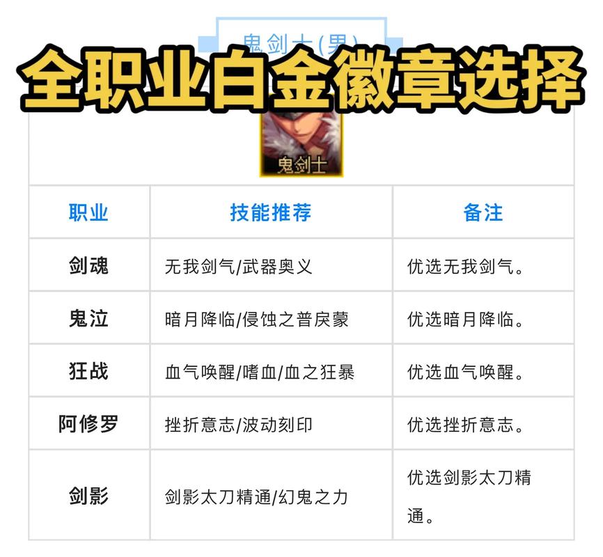 dnf剑魂徽章怎么镶嵌（dnf100剑魂徽章选取）
