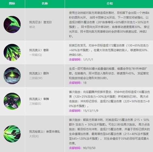 阿卡丽w技能叫什么名字（阿卡丽技能是什么）-第5张图片-文史