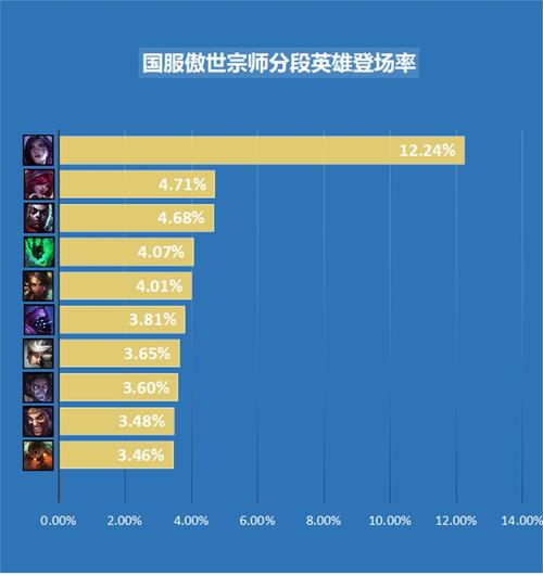 lol白金算低端局吗,lol白金算什么水平-第5张图片-文史 lol白金算低端局吗,lol白金算什么水平-第5张图片-文史