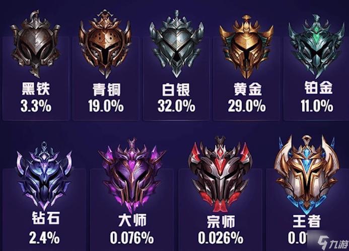 lol白金算低端局吗,lol白金算什么水平-第7张图片-文史 lol白金算低端局吗,lol白金算什么水平-第7张图片-文史