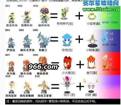赛尔号巴鲁斯技能(赛尔号手游巴鲁斯怎么进化成鲁斯王)-第6张图片-文史 赛尔号巴鲁斯技能(赛尔号手游巴鲁斯怎么进化成鲁斯王)-第6张图片-文史