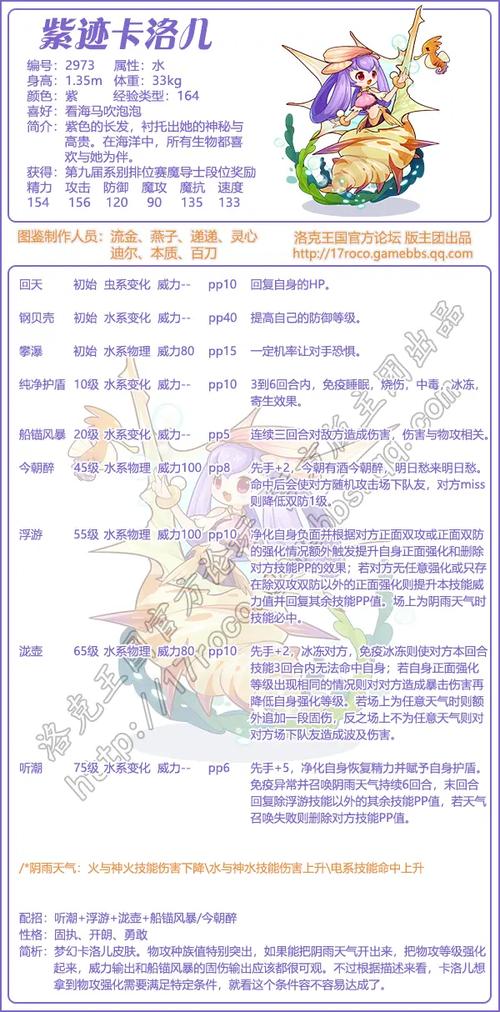 洛克王国绅士及技能(洛克王国lsp)-第5张图片-文史 洛克王国绅士及技能(洛克王国lsp)-第5张图片-文史