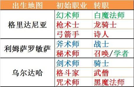 最终幻想14有多少个职业(最终幻想14那个职业玩家比较多)-第5张图片-文史 最终幻想14有多少个职业(最终幻想14那个职业玩家比较多)-第5张图片-文史