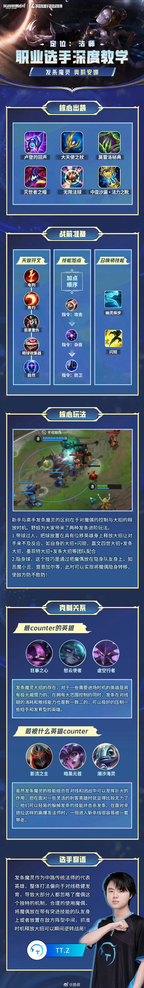 发条魔灵技能,发条魔灵怎么连招-第3张图片-文史 发条魔灵技能,发条魔灵怎么连招-第3张图片-文史