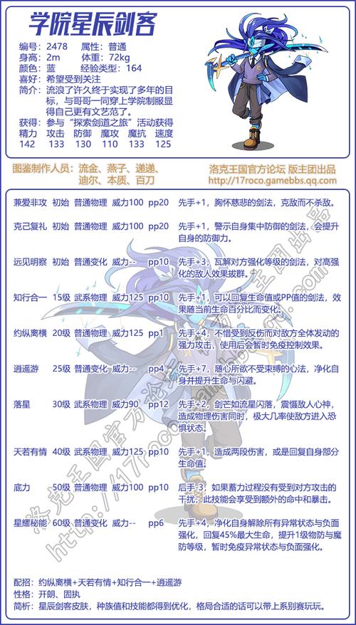 洛克王国星辰剑客技能搭配,洛克王国星辰剑客技能搭配表-第5张图片-文史 洛克王国星辰剑客技能搭配,洛克王国星辰剑客技能搭配表-第5张图片-文史