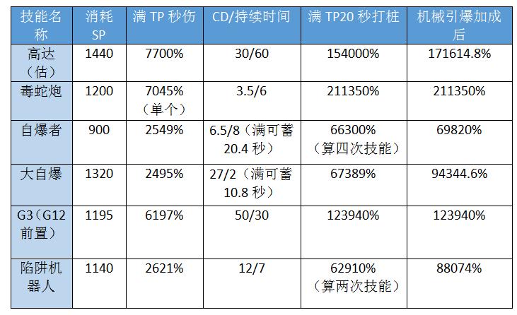 机械师技能(机械师技能加点)-第4张图片-文史 机械师技能(机械师技能加点)-第4张图片-文史