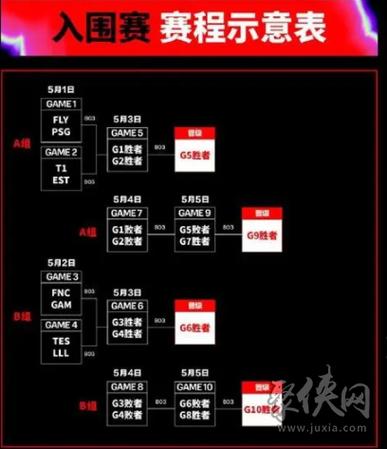 lolmsi冠军有什么好处(lolmsi冠军战队有哪些)-第7张图片-文史 lolmsi冠军有什么好处(lolmsi冠军战队有哪些)-第7张图片-文史